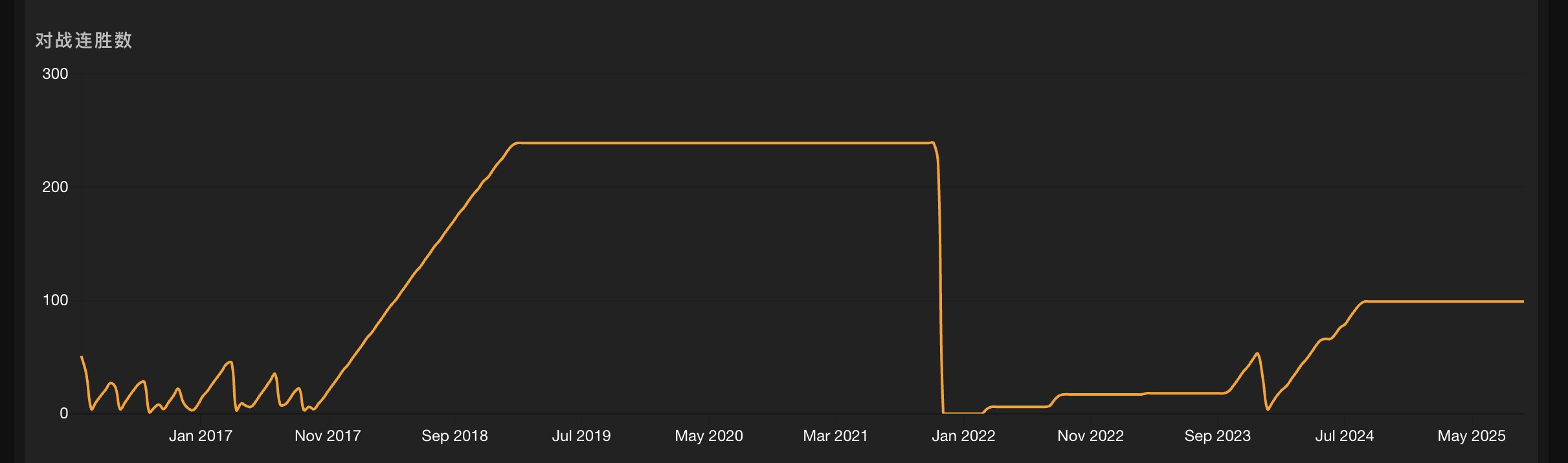 部落冲突那些年之等级哥