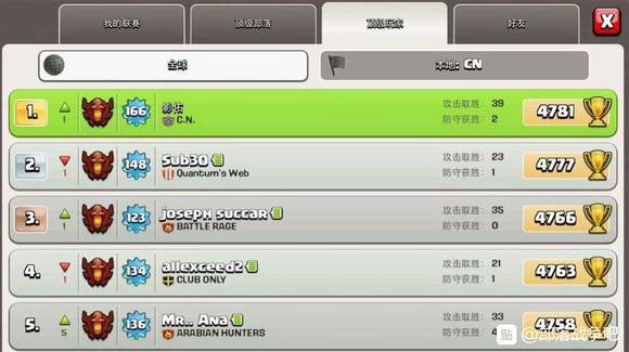 部落冲突那些年-老发展史