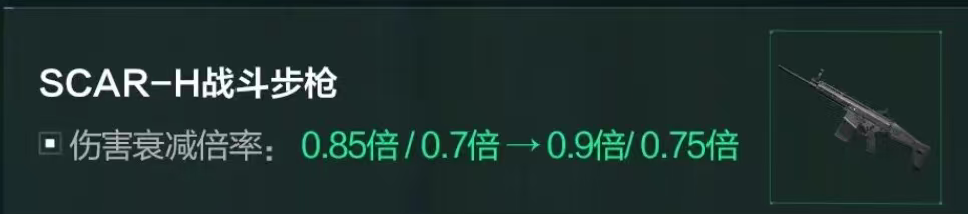 三角洲露娜&比特大砍,银翼加强,不少武器迎来调整,三角洲S7季中武器干员调整