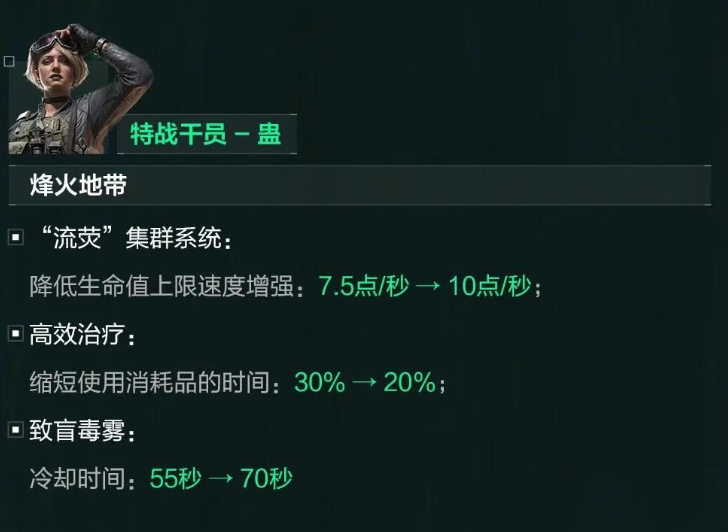 三角洲露娜&比特大砍,银翼加强,不少武器迎来调整,三角洲S7季中武器干员调整