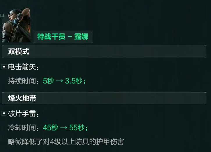 三角洲露娜&比特大砍,银翼加强,不少武器迎来调整,三角洲S7季中武器干员调整