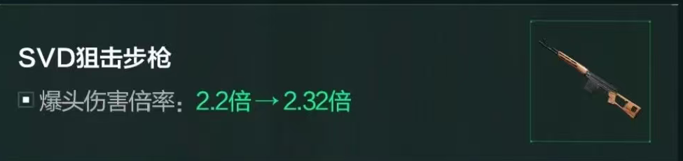 三角洲露娜&比特大砍,银翼加强,不少武器迎来调整,三角洲S7季中武器干员调整