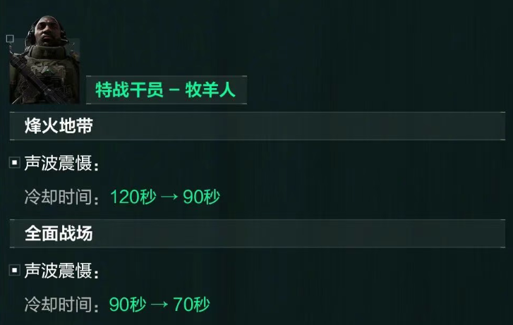三角洲露娜&比特大砍,银翼加强,不少武器迎来调整,三角洲S7季中武器干员调整
